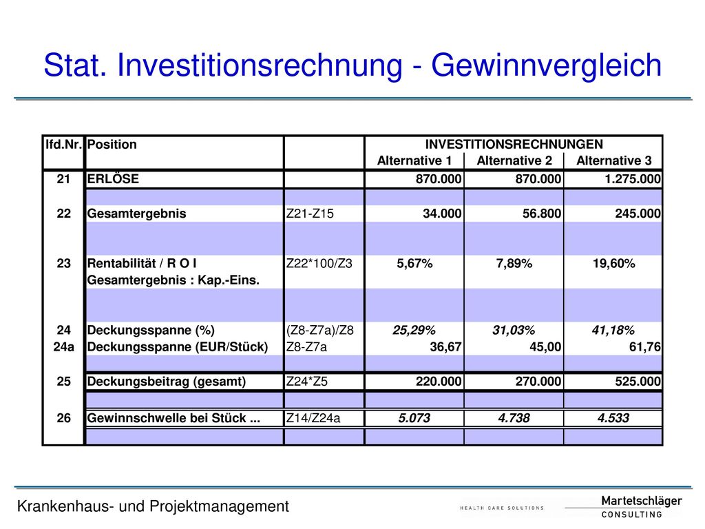 Investitionscontrolling Ausgew Hlte Kapitel Ppt Herunterladen